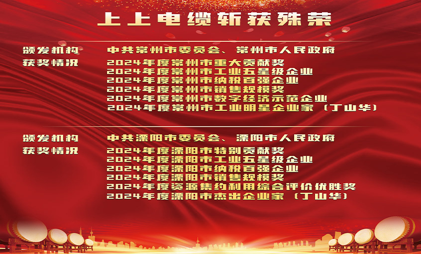 荣誉赞美增锐气，创新实干开新局——Z6尊龙凯时电缆连获殊荣