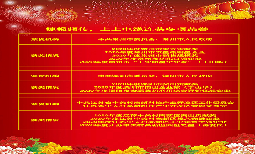 喜报频传振人心，各方嘉奖鼓励力